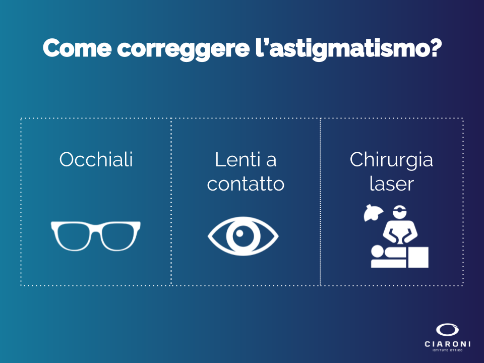 Come correggere l'astigmatismo? Ecco 4 passi da seguire