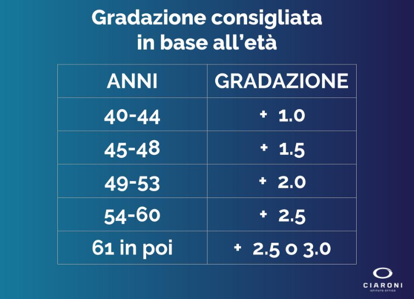 economico per lo sconto autentico vendite speciali Occhiali premontati per presbiopia: ecco perchè acquistarli dall ... economico per lo sconto autentico vendite speciali Occhiali premontati per presbiopia: ecco perchè acquistarli dall ...