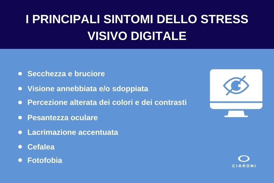 Principali sintomi dello stress visivo digitale