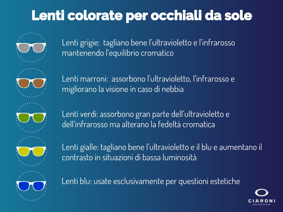Lenti colorate per occhiali da sole: cosa c'è da sapere